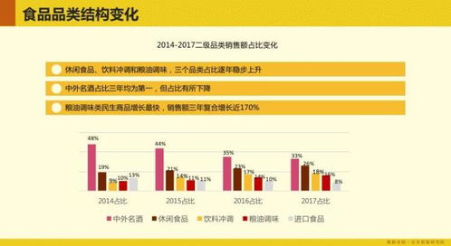 食尚圈子的數(shù)據(jù)密碼 京東食品網(wǎng)購(gòu)消費(fèi)趨勢(shì)與網(wǎng)絡(luò)信息安全啟示