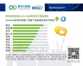 騰訊云大數據洞察 安卓市場國貨崛起，小米2S展現持久活力，驅動網絡安全軟件開發新需求