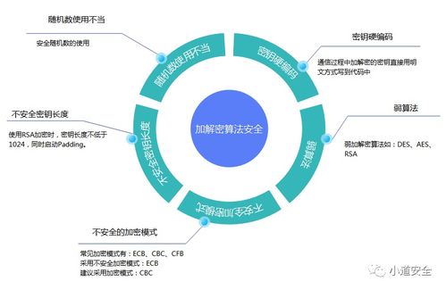 手機軟件安全迷思 網絡與信息安全軟件開發的雙刃劍