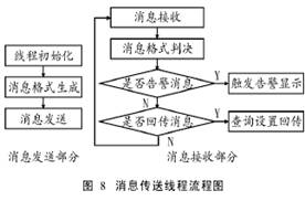 一種基于網(wǎng)絡(luò)的監(jiān)控軟件設(shè)計(jì)與實(shí)現(xiàn) 網(wǎng)絡(luò)與信息安全軟件開(kāi)發(fā)