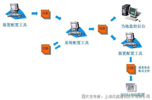 兆越智能變電站 以IEC61850交換機(jī)與安全軟件開(kāi)發(fā)，筑牢網(wǎng)絡(luò)安全防線