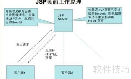 jsp是什么意思 一文讀懂